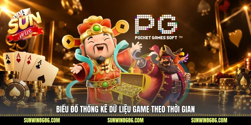 Biểu đồ thống kê dữ liệu game theo thời gian